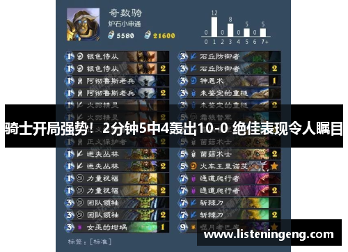 骑士开局强势！2分钟5中4轰出10-0 绝佳表现令人瞩目